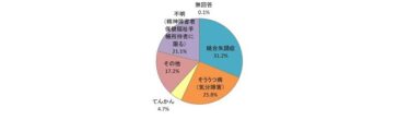 日本人統合失調症患者の職業機能に認知機能はどう関連しているか